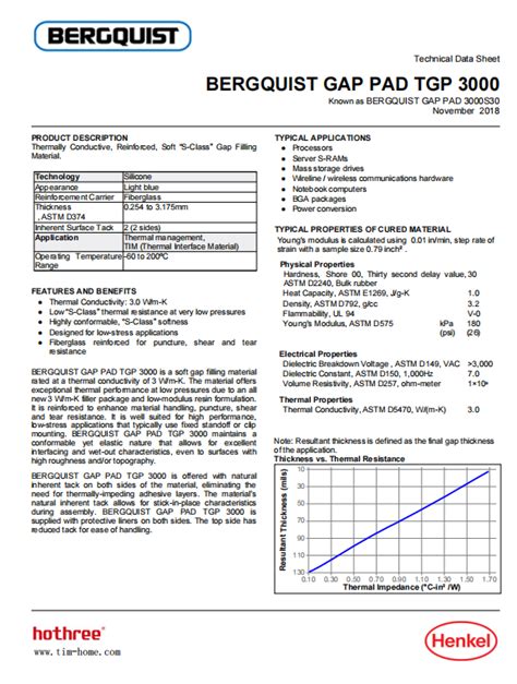 Technical Data Sheet BERGQUIST GAP PAD TGP 3000.